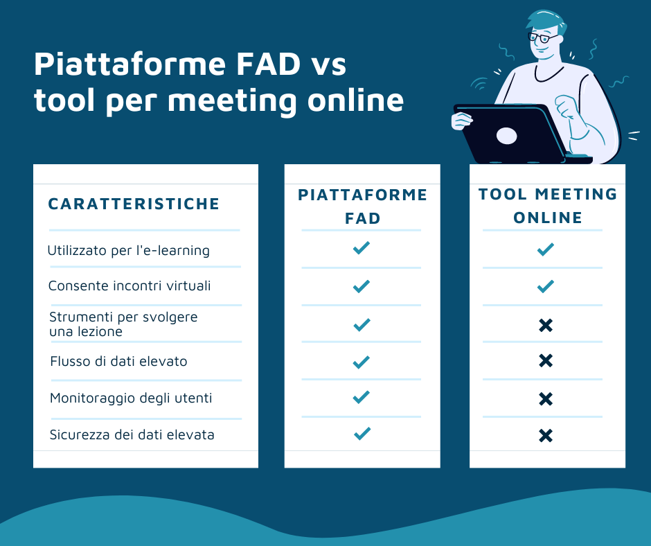 piattaforme FAD e Meeting tools a confronto
